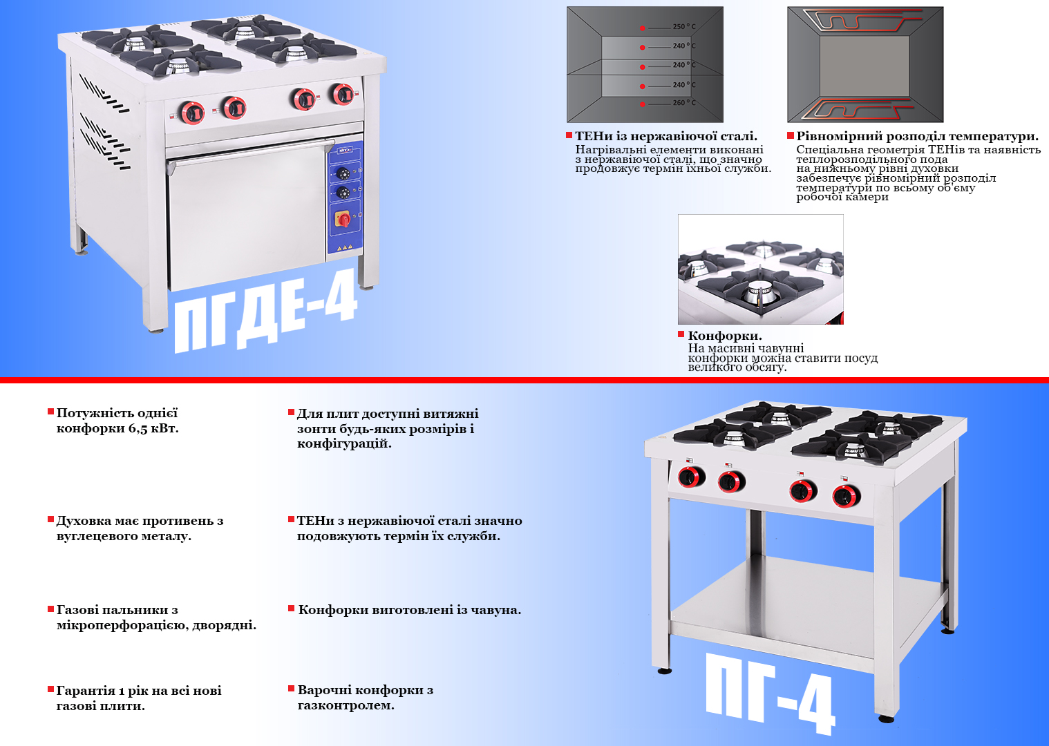 мини сайт газ банер Характеристики